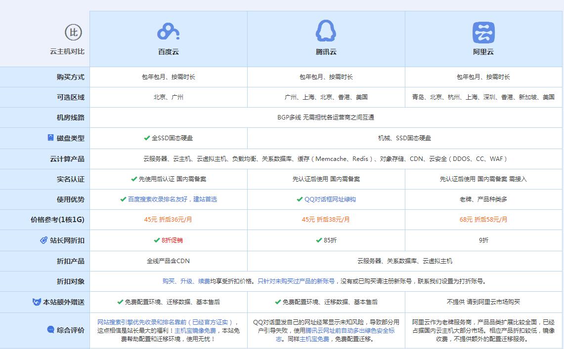 醴陵云主机代理对比.jpg